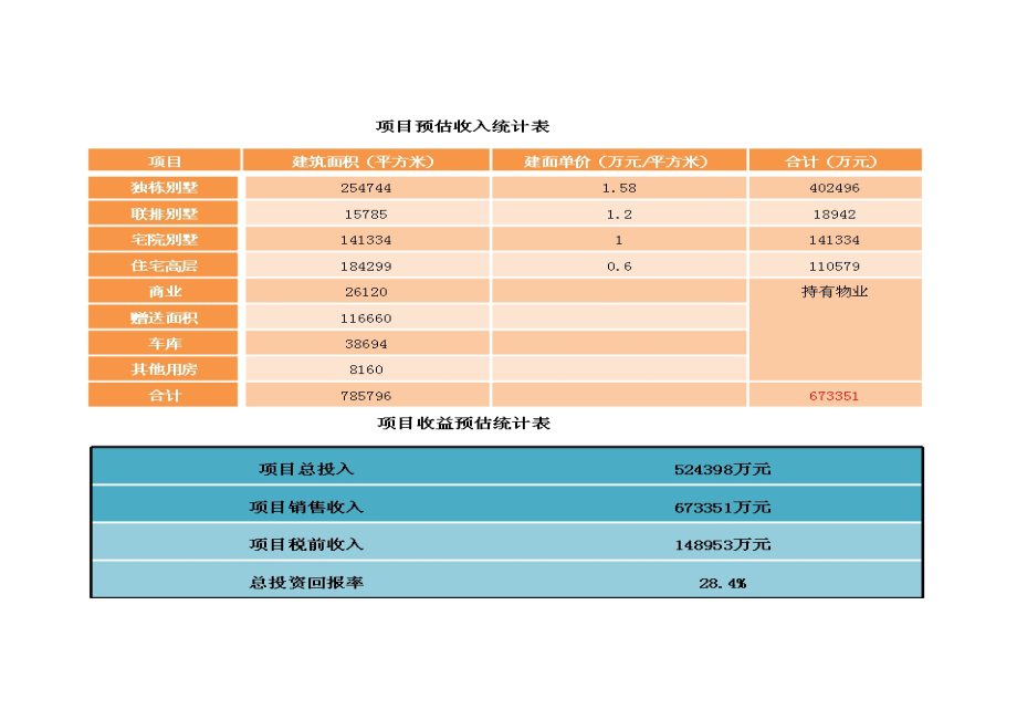 某项目投资概算成本预测表.doc_第2页