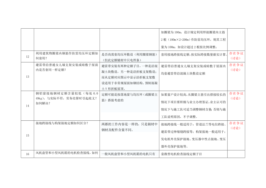 定额培训.doc_第3页