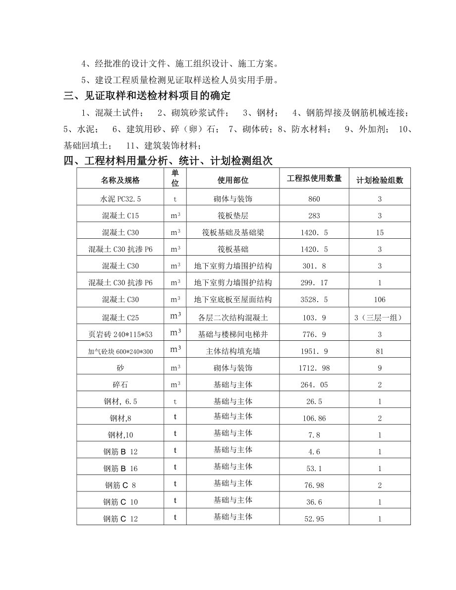 见证取样送检计划(最新).doc_第3页