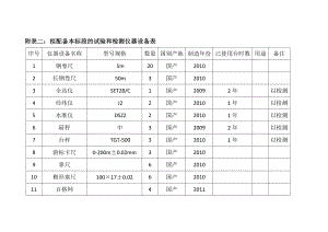 附表二：拟配备本标段的试验和检测仪器设备表.doc