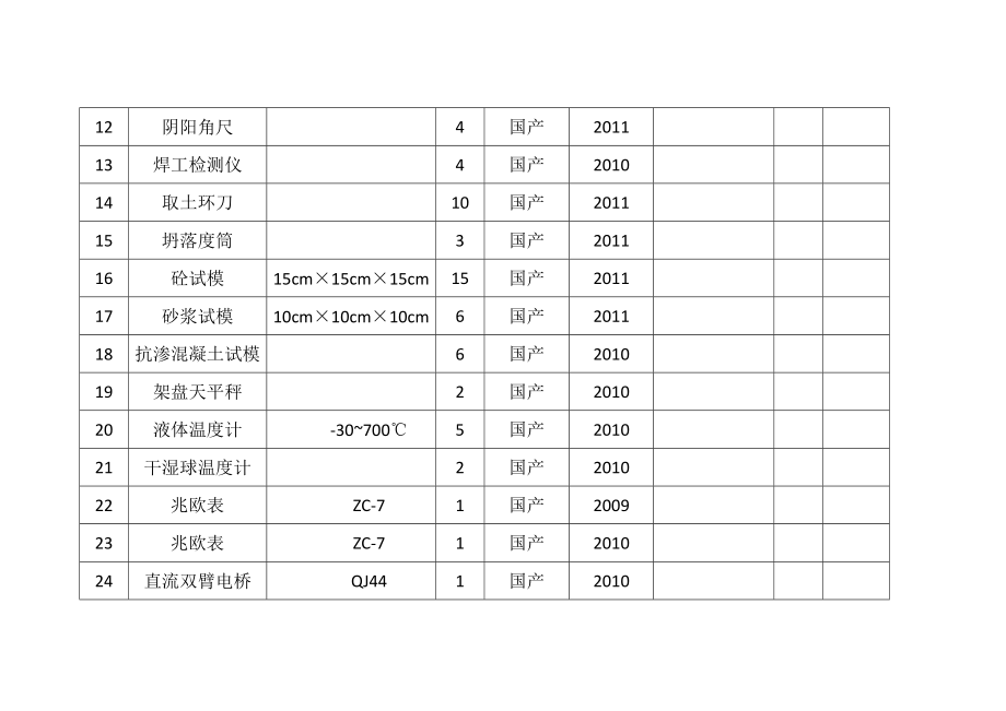 附表二：拟配备本标段的试验和检测仪器设备表.doc_第2页