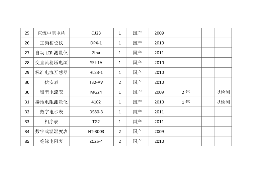 附表二：拟配备本标段的试验和检测仪器设备表.doc_第3页