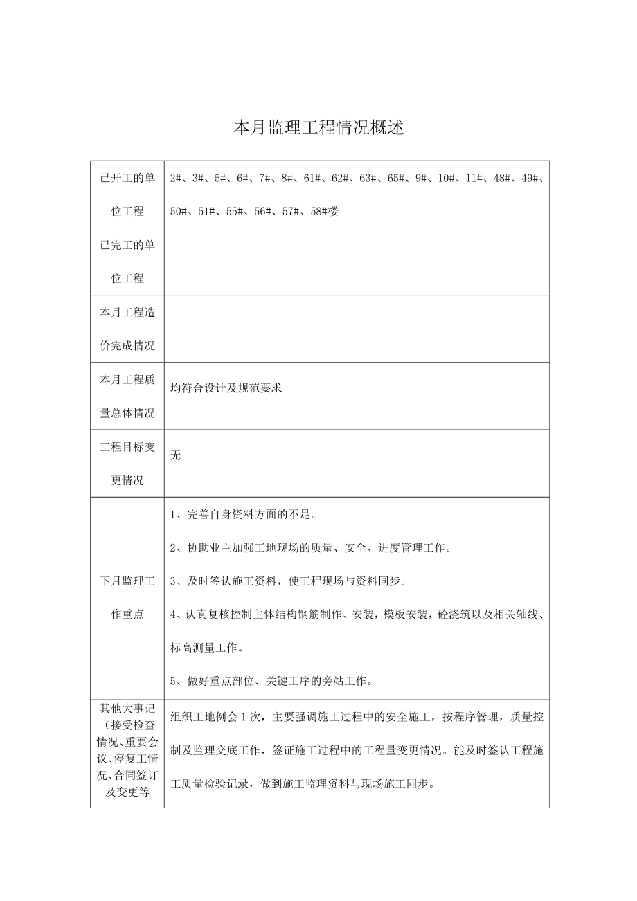 工程进度报告及监理月报.doc_第3页