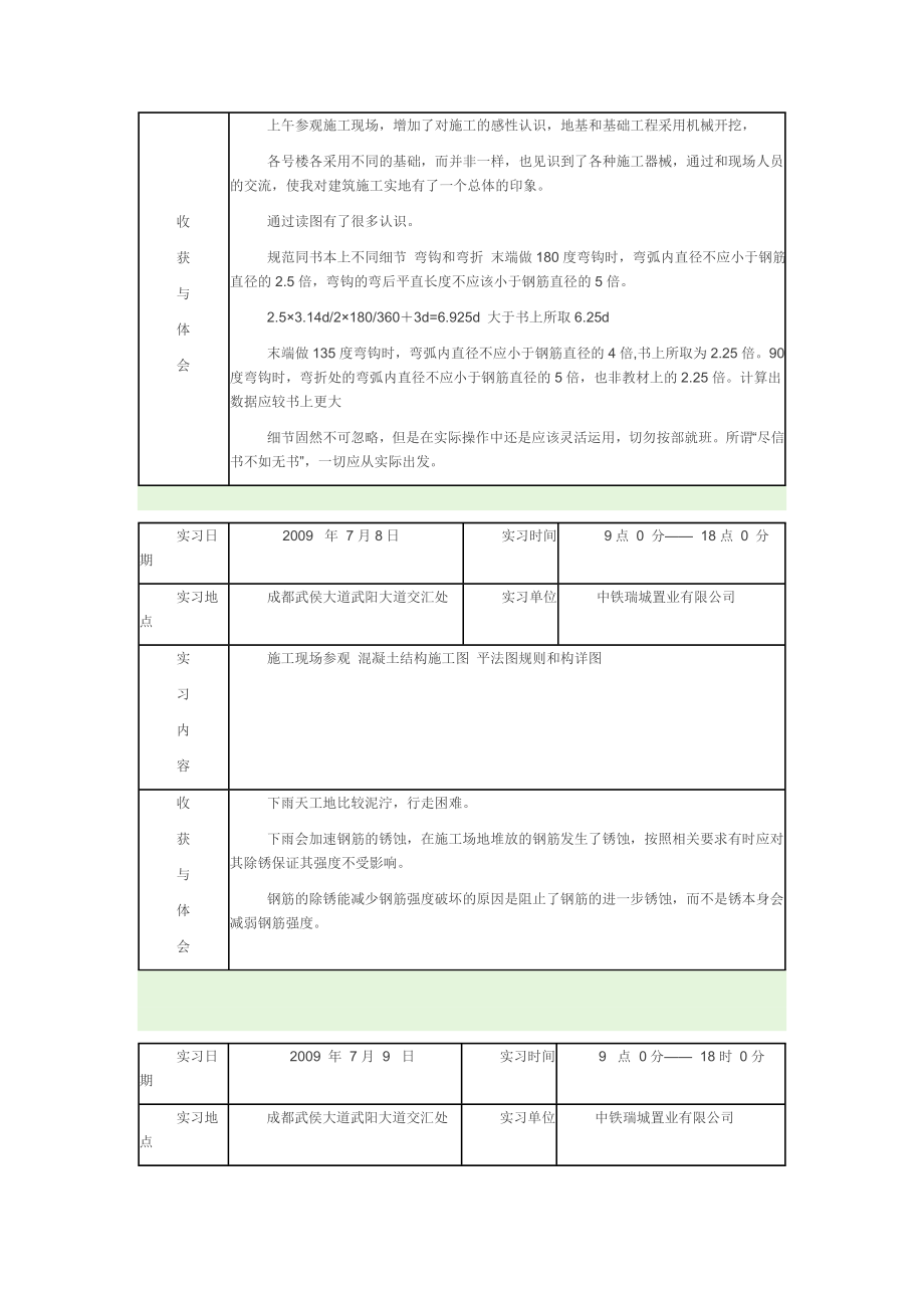 [建筑]工程造价实习日志.doc_第2页