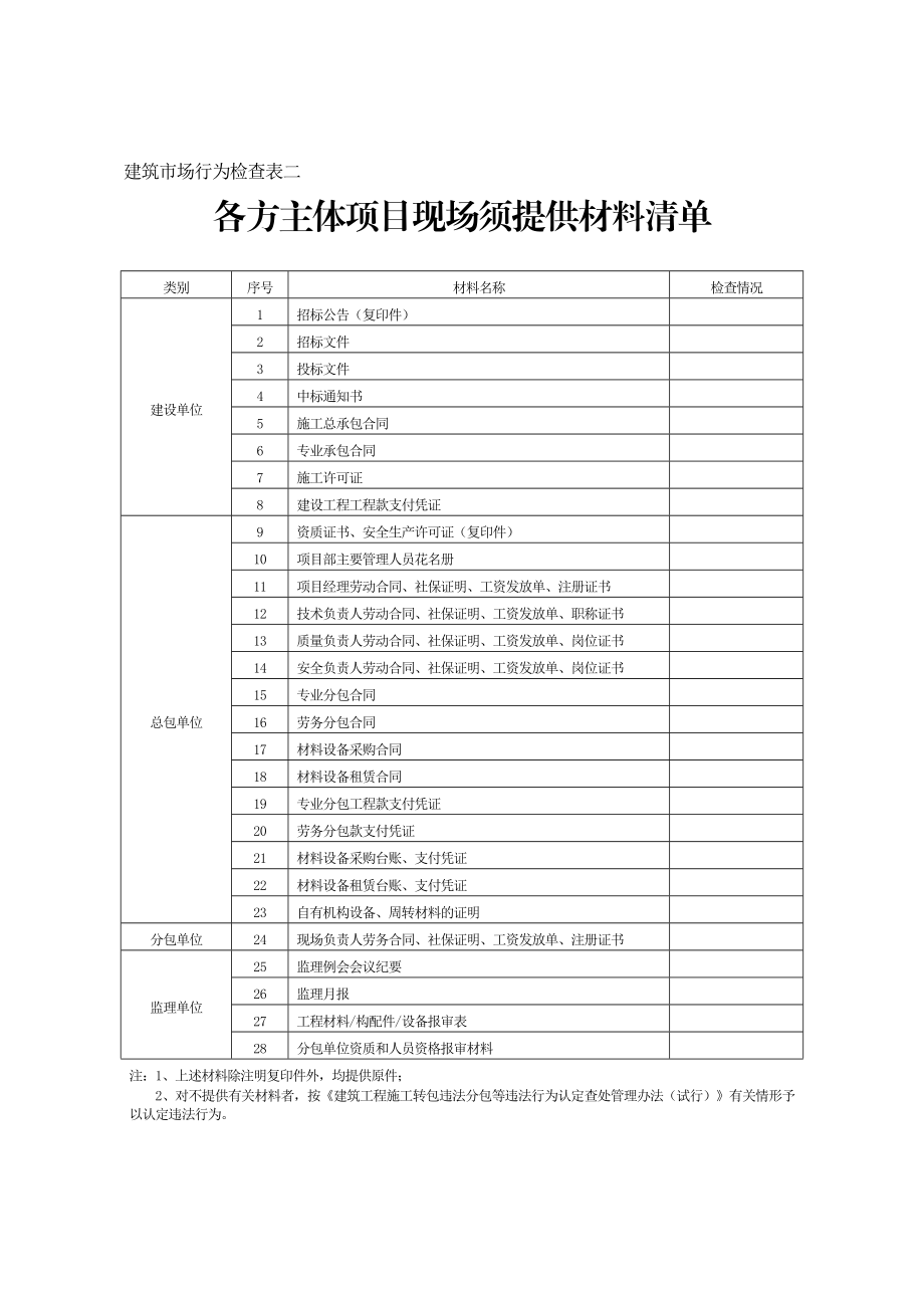 工程质量治理两行动检查用表.doc_第3页