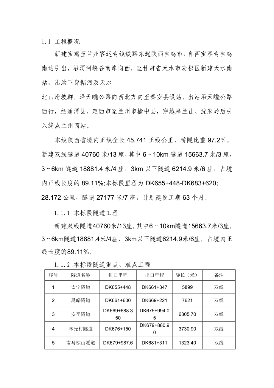 铁路隧道工程监理实施细则.doc_第3页