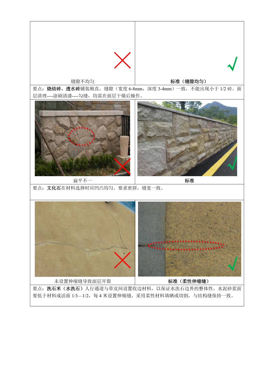 荣盛园建细部节点标准做法.doc_第3页