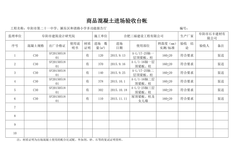 商品混凝土进场验收台帐.doc_第1页