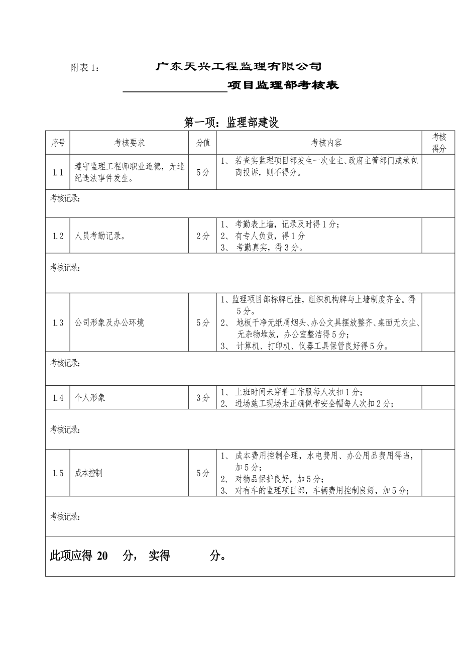 监理项目部考核方案.doc_第3页