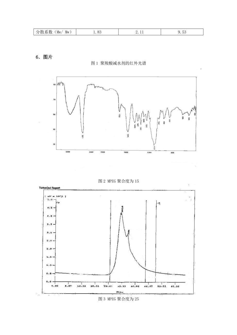 高效减水剂的合成及其性能研究.doc_第3页