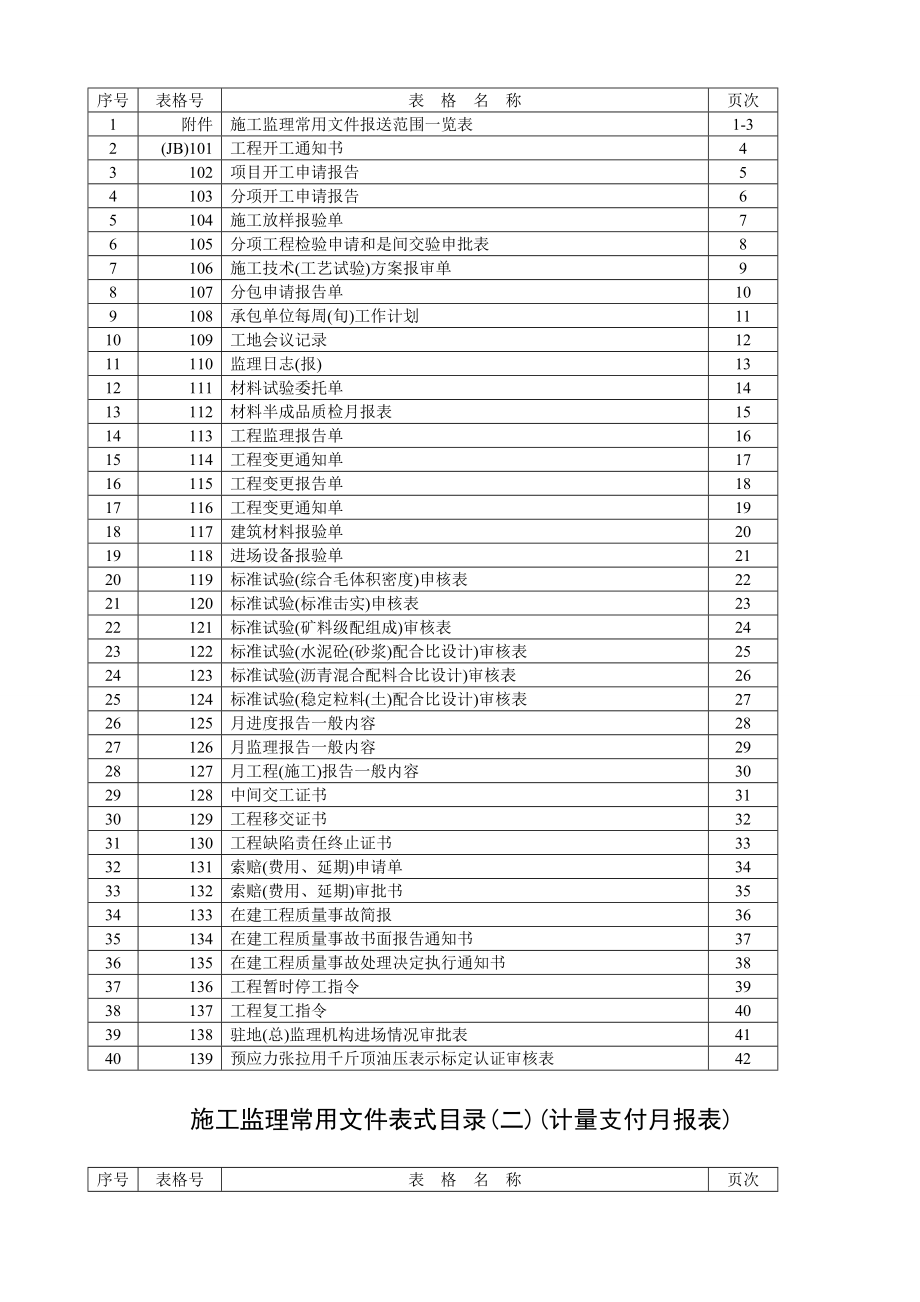 浙江省公路建设项目施工统一用表施工监理常用文件格式样本.doc_第2页