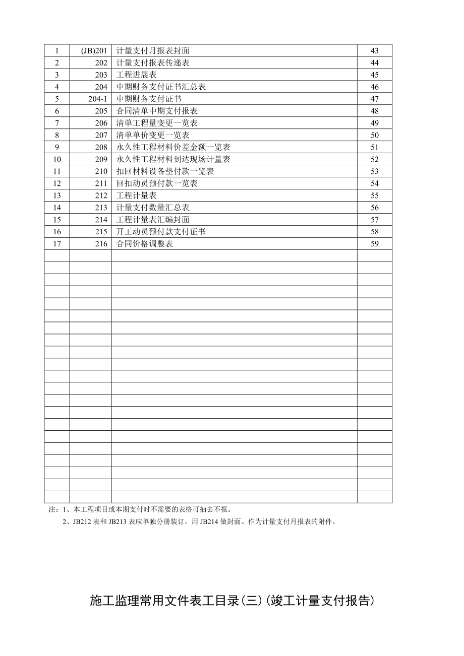 浙江省公路建设项目施工统一用表施工监理常用文件格式样本.doc_第3页