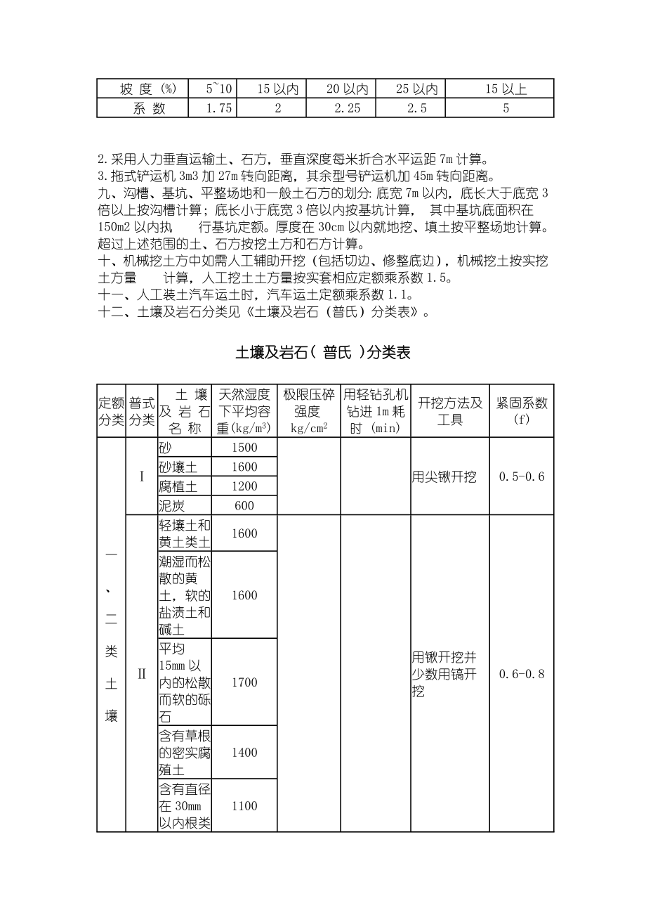 全国统一市政工程预算定额新疆估价表(2001)土石方工程.doc_第3页