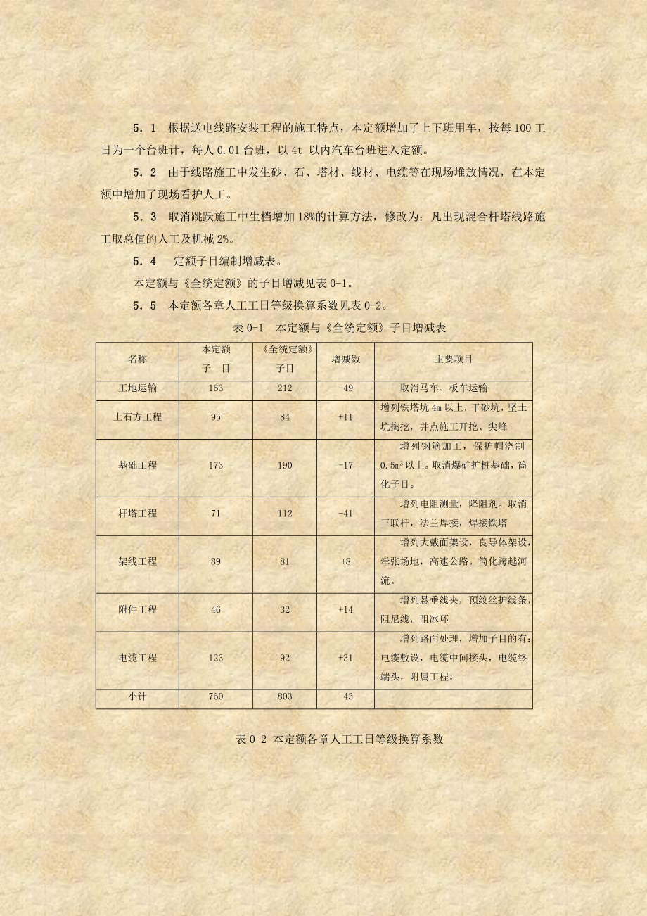 电力建设工程预算定额.doc_第3页