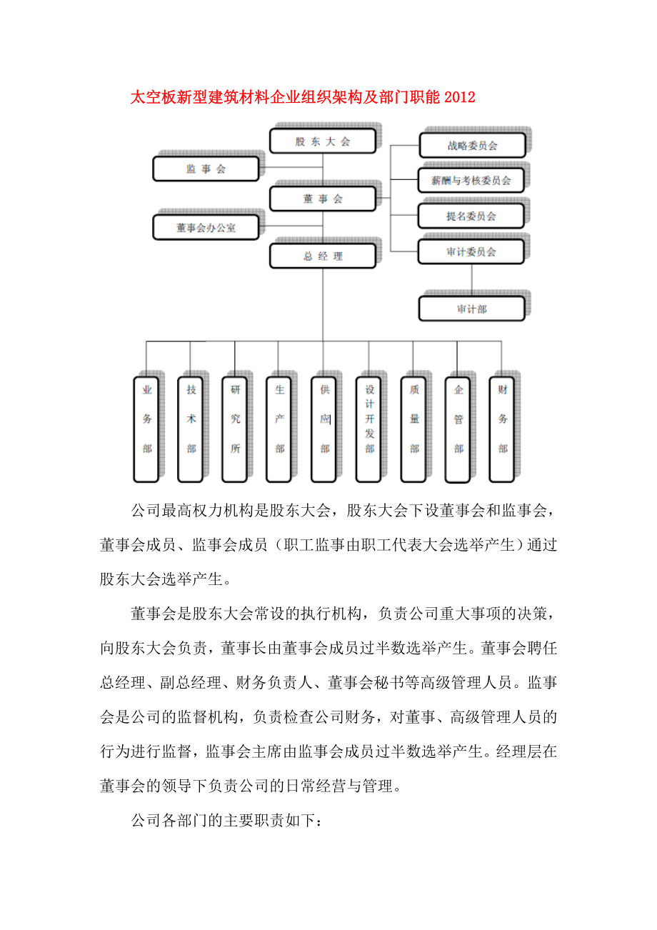 太空板新型建筑材料企业组织架构及部门职能.doc_第1页