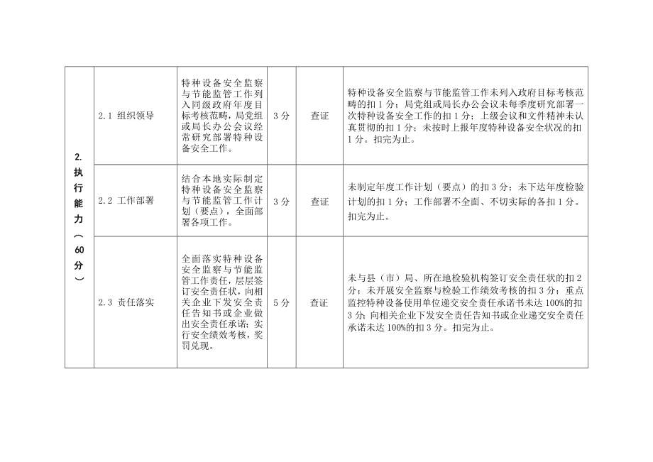 特种设备安全监察与节能监管工作绩效考核评分细则.doc_第2页