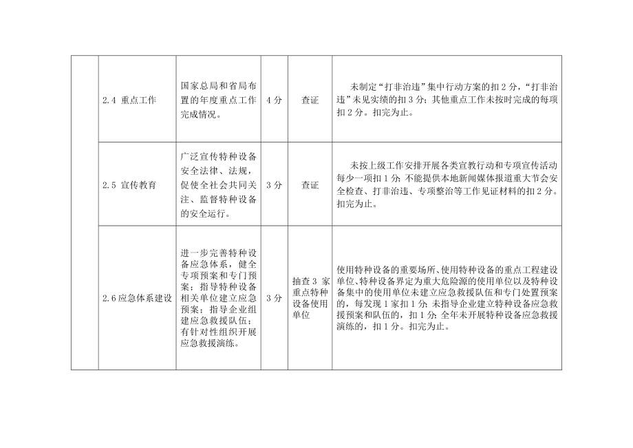 特种设备安全监察与节能监管工作绩效考核评分细则.doc_第3页