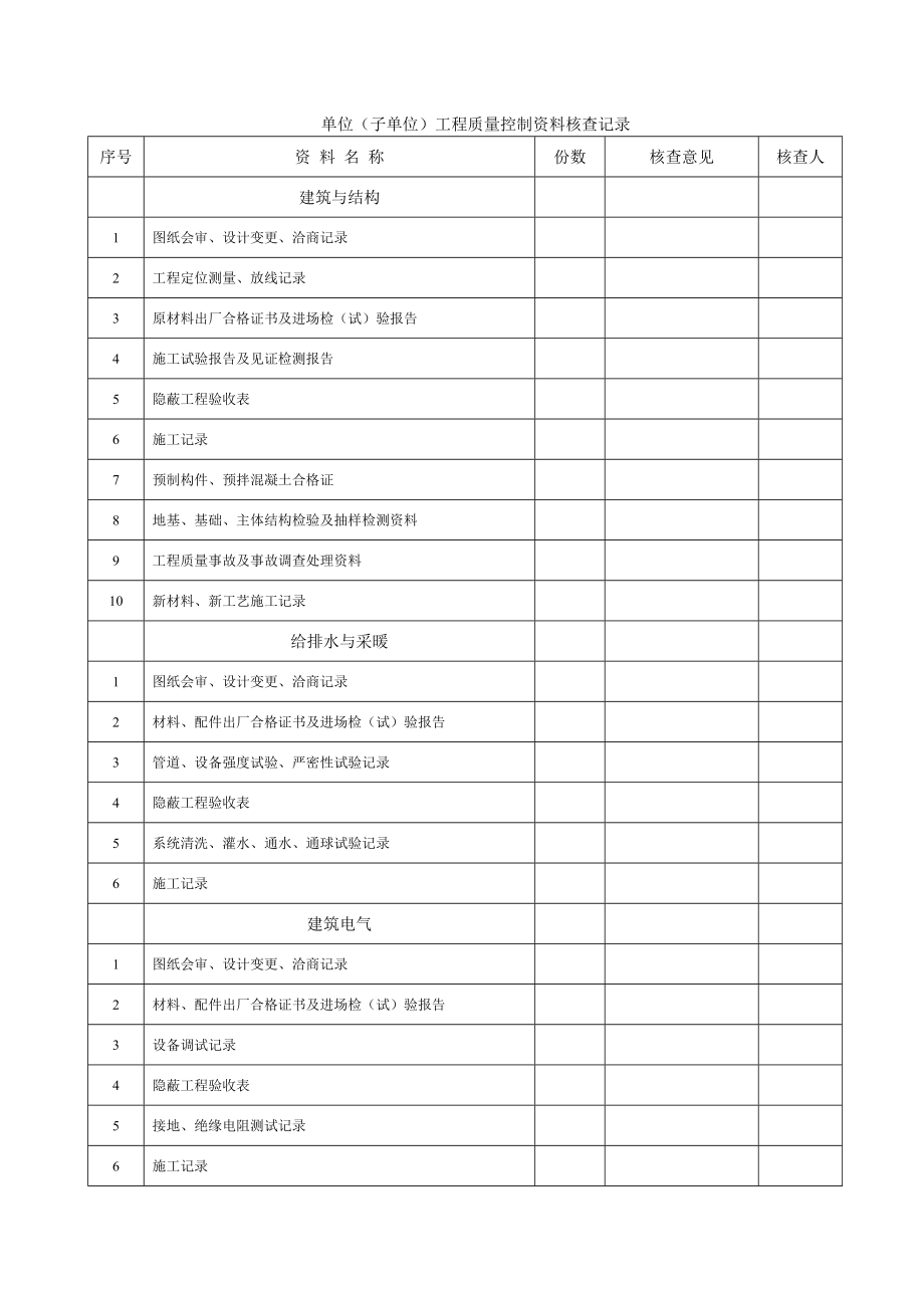 工程质量控制资料核查.doc_第2页