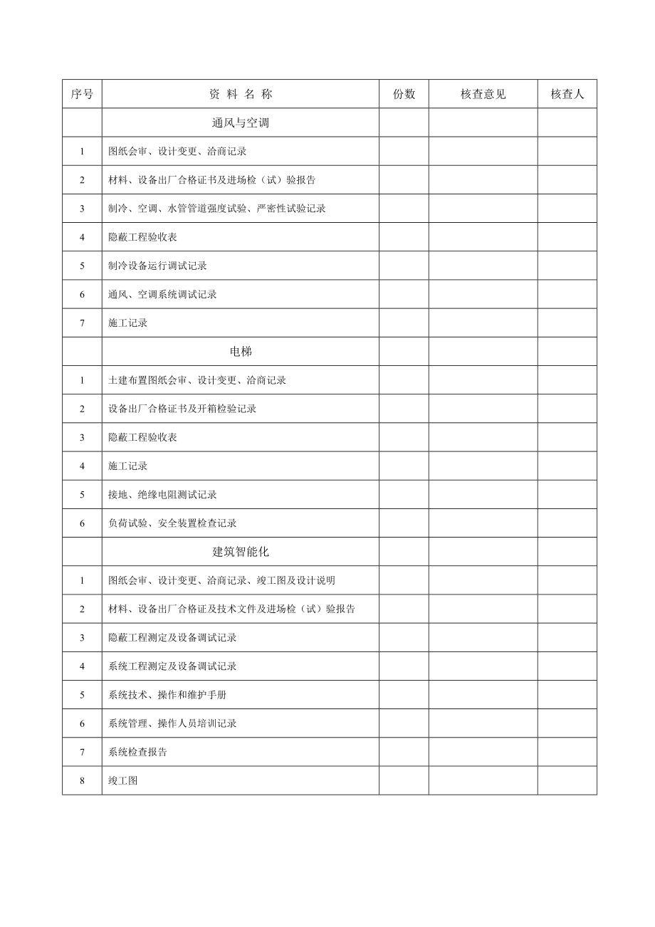 工程质量控制资料核查.doc_第3页