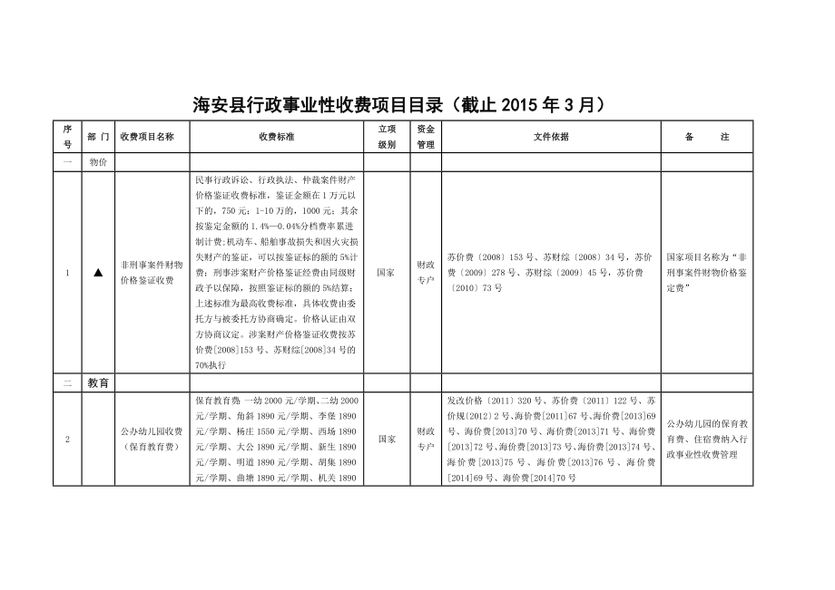 海安县行政事业性收费项目目录（截止3月）.doc_第1页