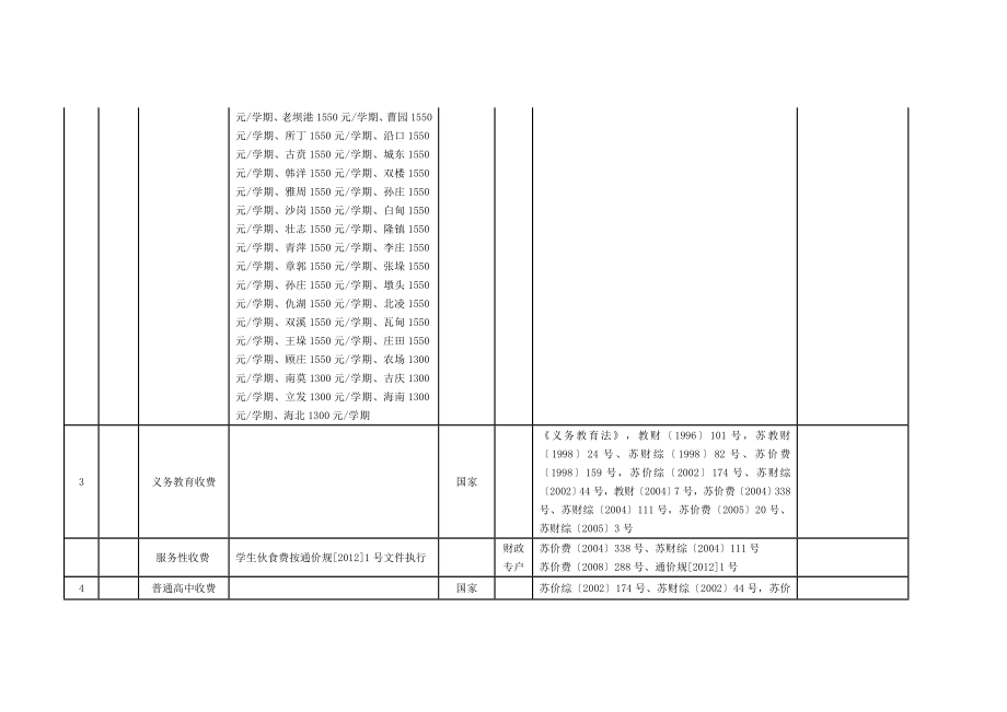 海安县行政事业性收费项目目录（截止3月）.doc_第2页