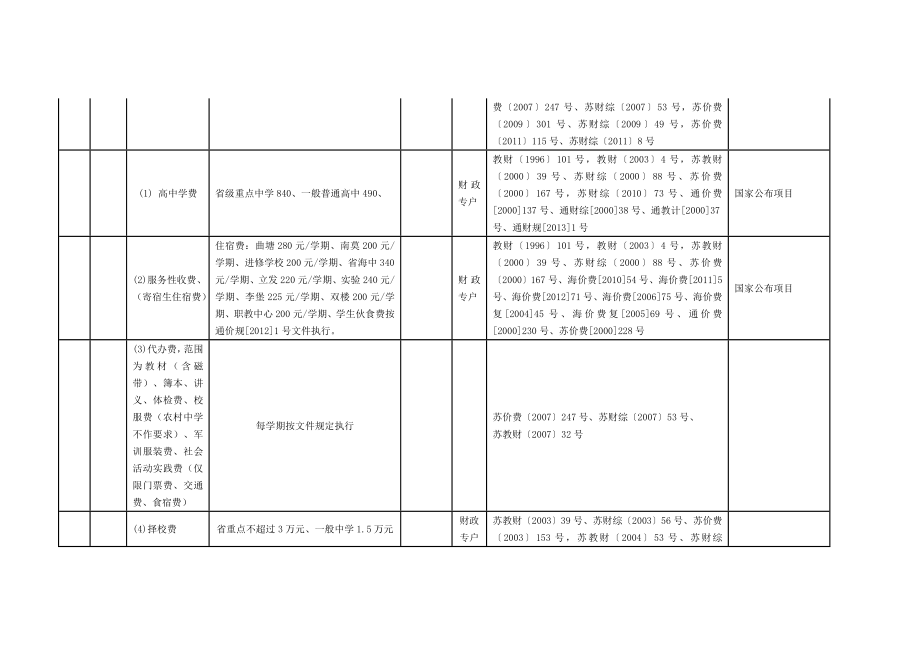 海安县行政事业性收费项目目录（截止3月）.doc_第3页