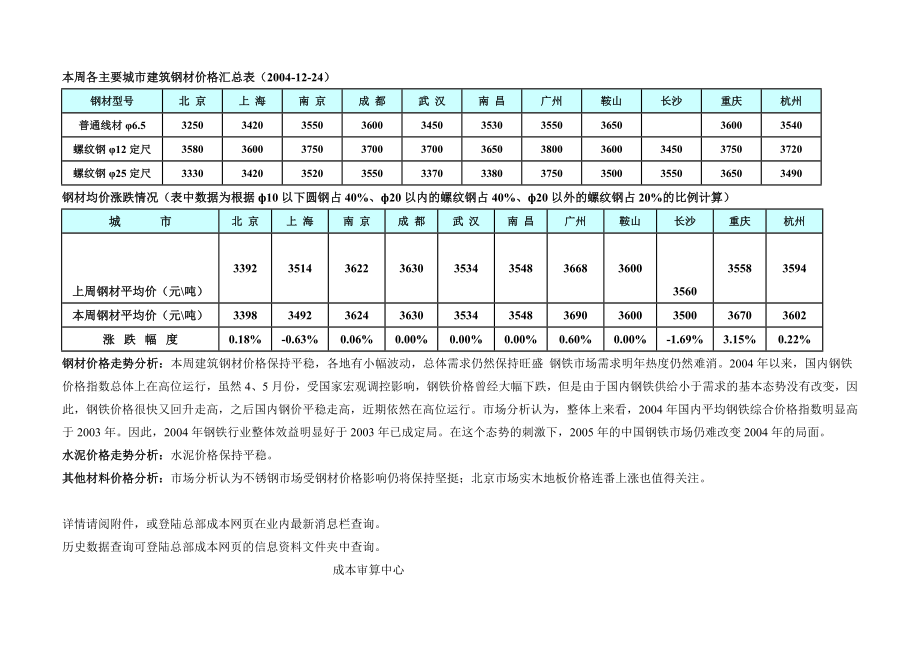 主要建筑材料价格汇总分析.doc_第1页