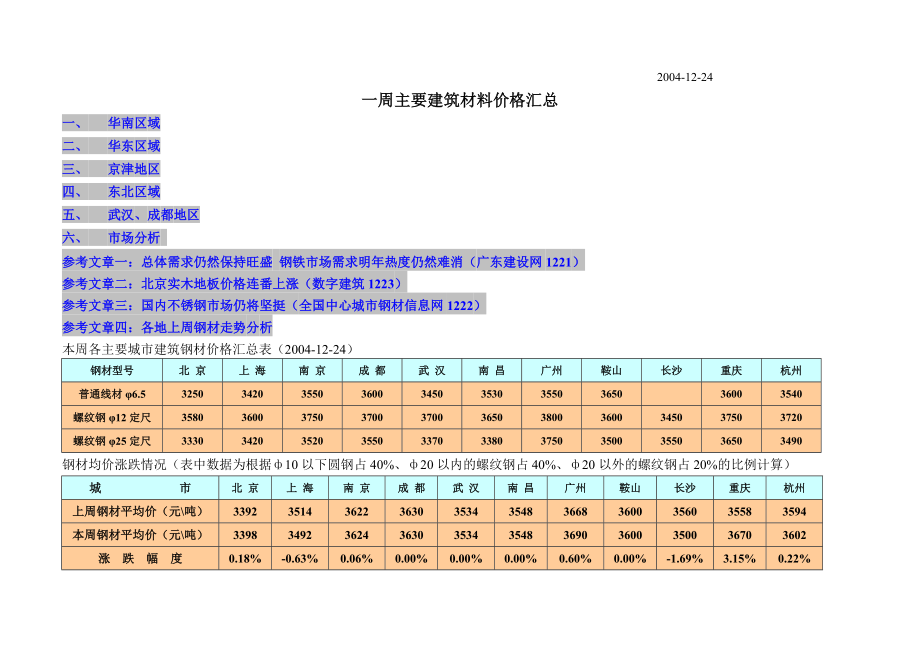 主要建筑材料价格汇总分析.doc_第2页