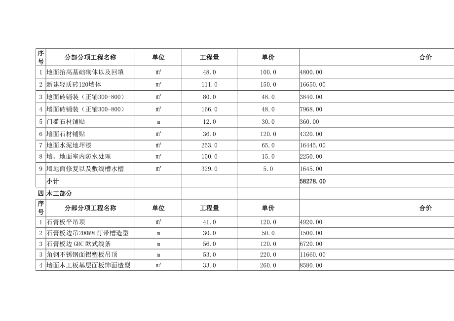 餐厅装修预算表.doc_第2页