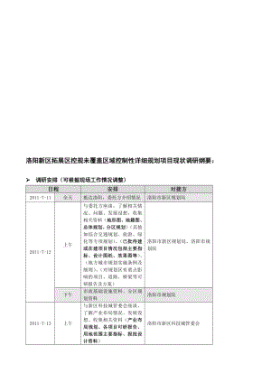 [整理版]控规调研清单.doc