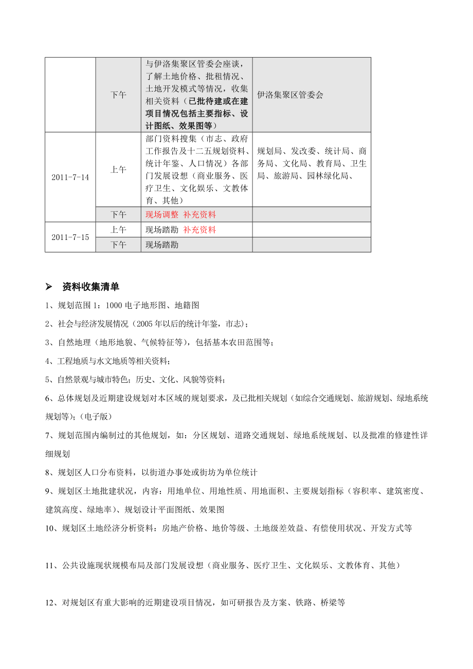 [整理版]控规调研清单.doc_第2页