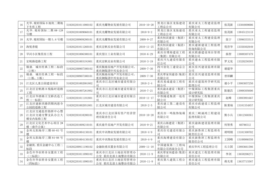 江北区评价项目清单(纳入本次评价的项目).doc_第2页