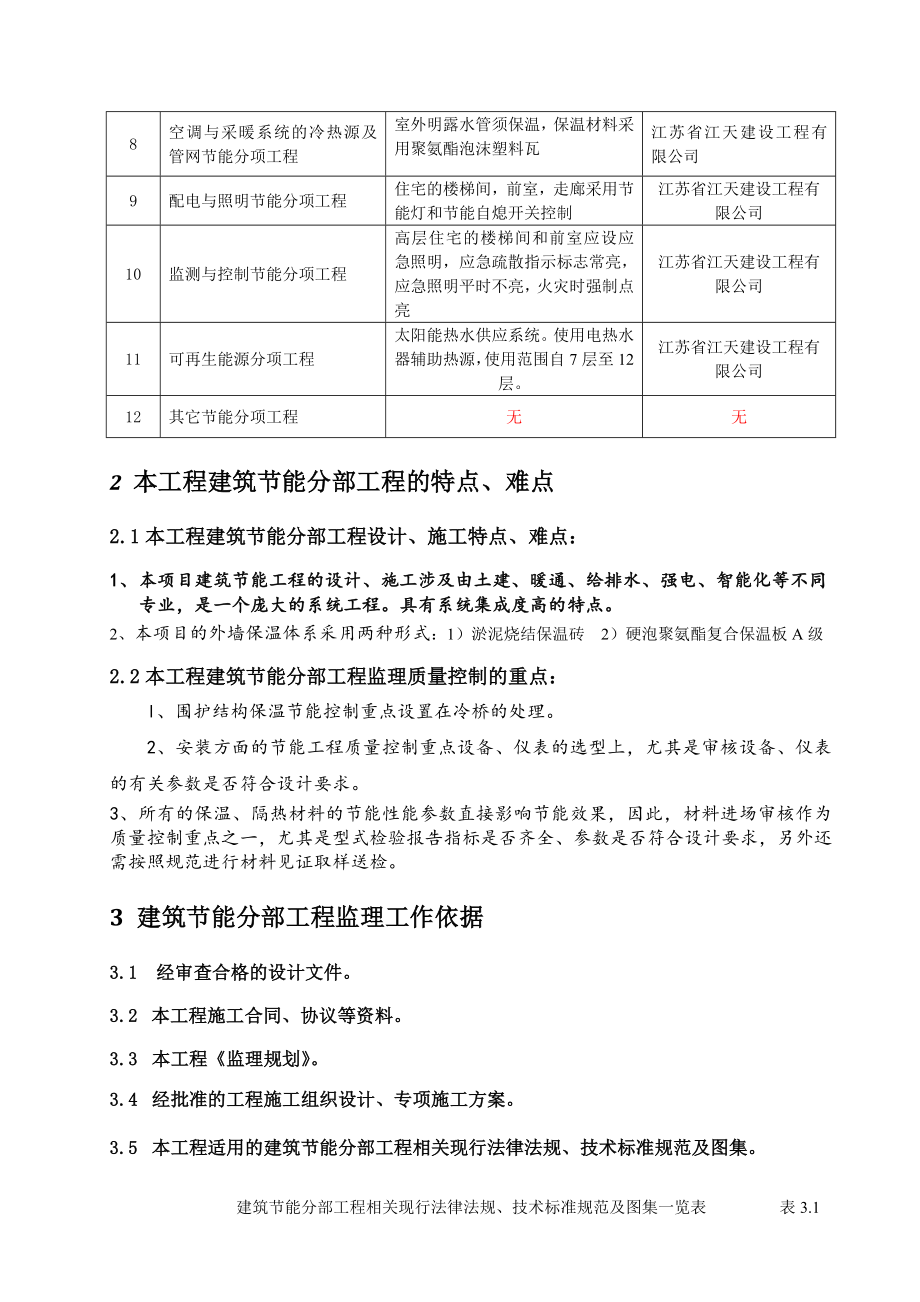 建筑节能分部工程工程监理实施细则.doc_第3页