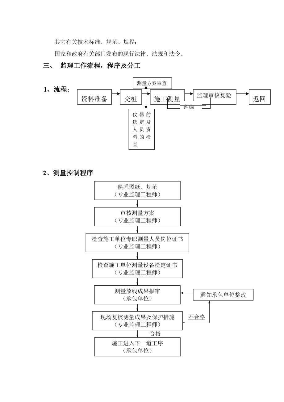 建设工程咨询有限公司测量监理实施细则.doc_第3页