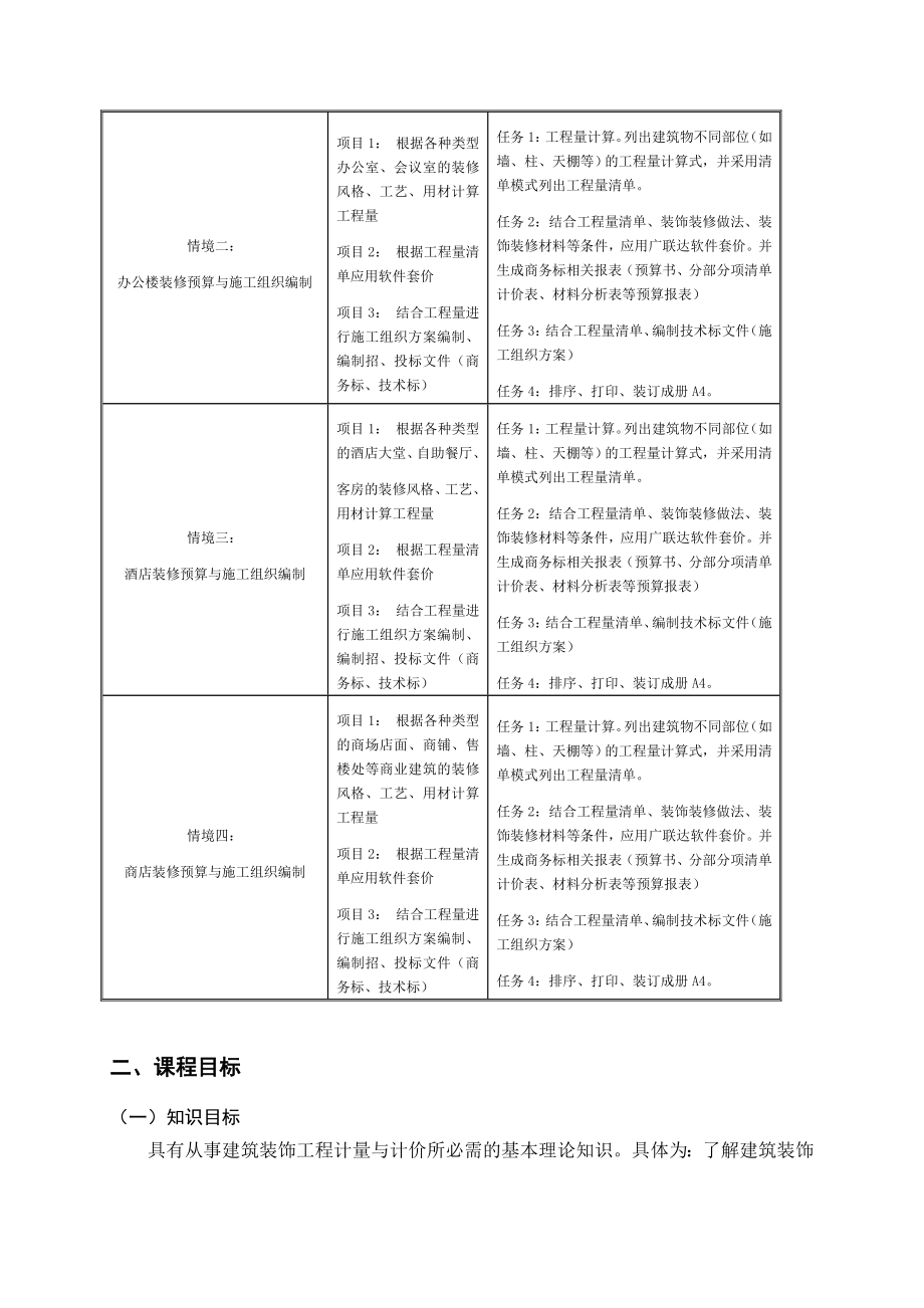 建筑装饰工程计量与计价课程标准.doc_第3页