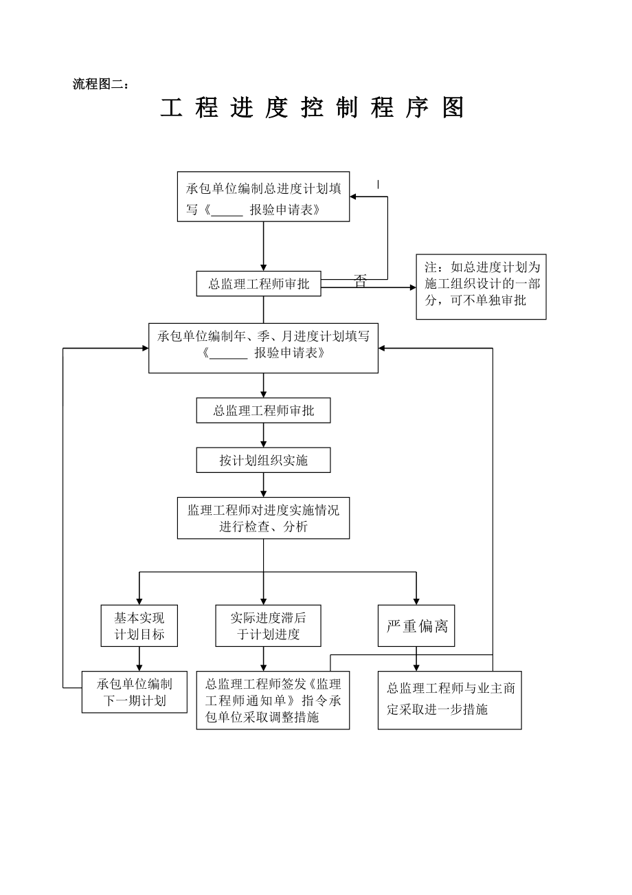 监理工作程序流程图.doc_第3页