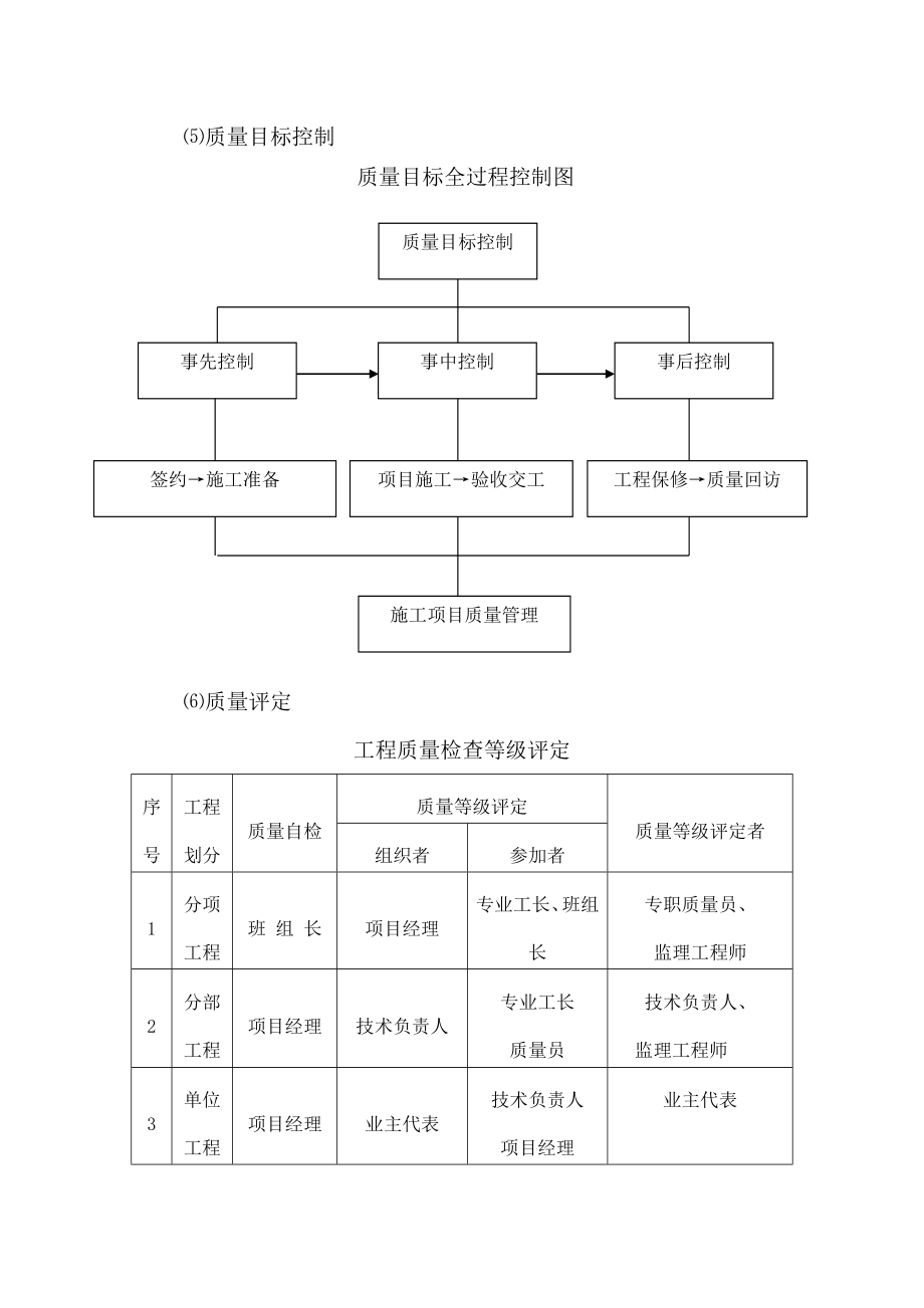 建筑工程质量保证体系及质量预控措施.doc_第2页