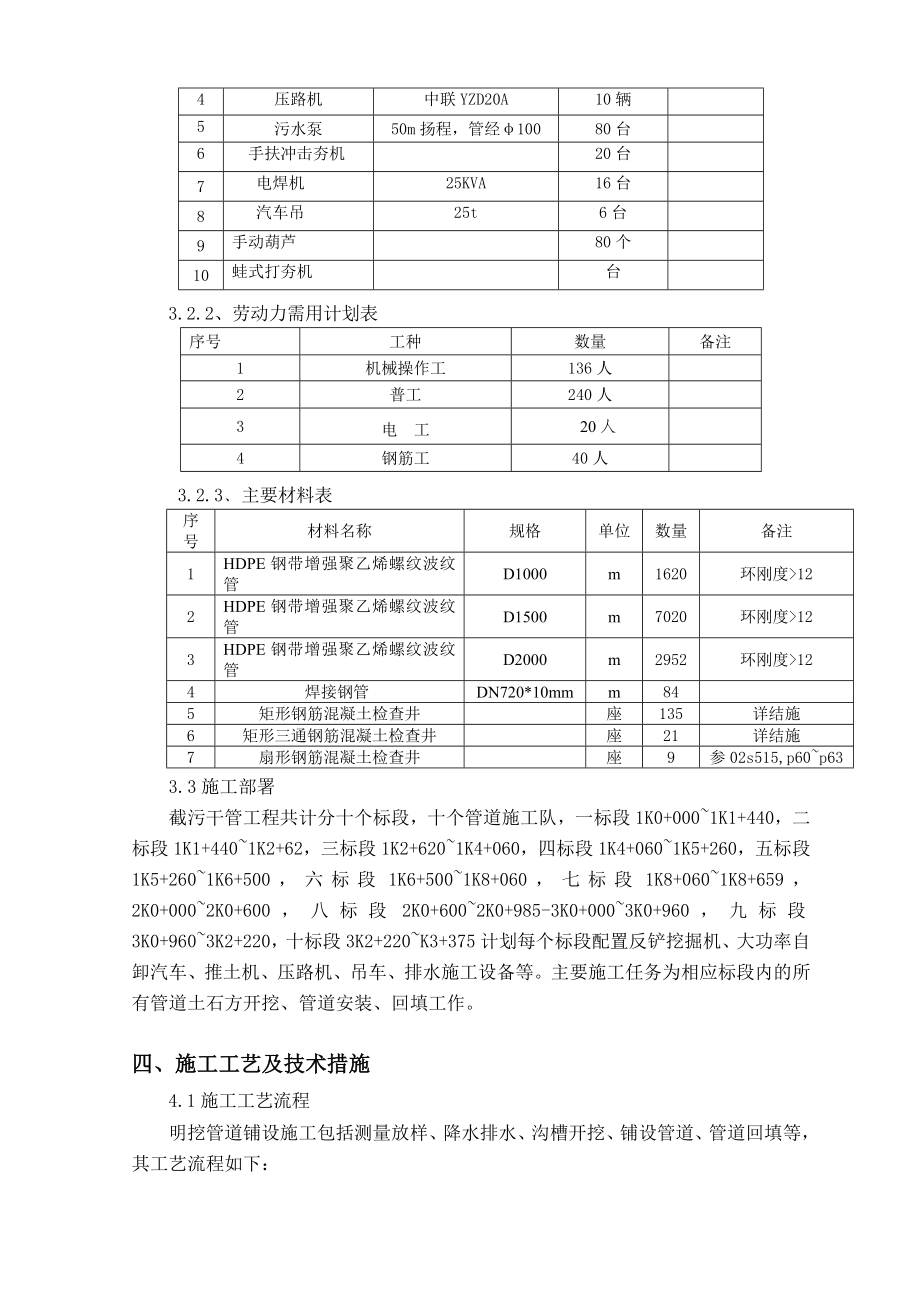 截流干管施工方案(五局)新.doc_第3页