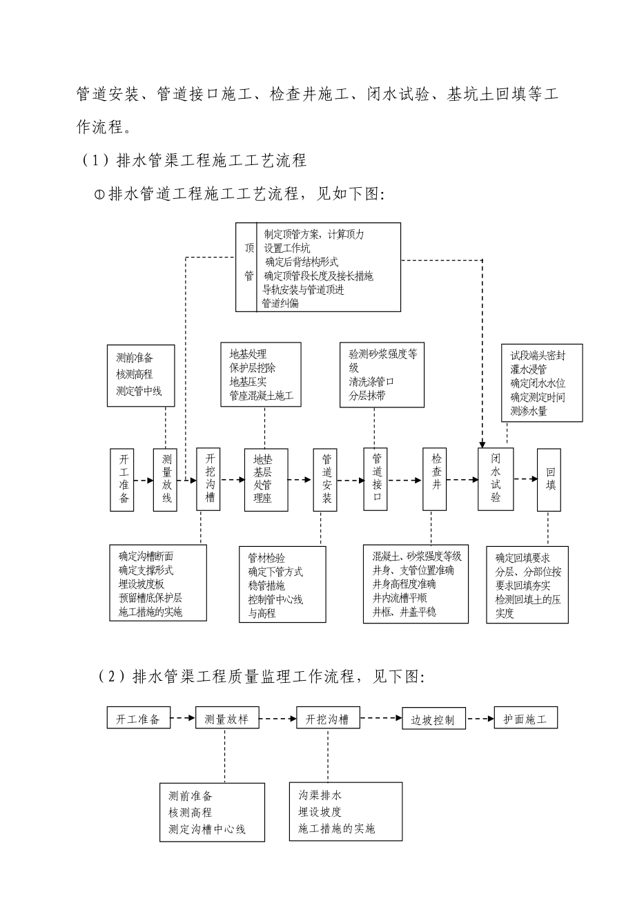 许繁路监理监理实施细则.doc_第3页