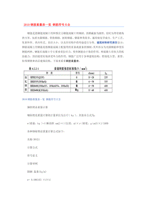 钢筋重量表钢筋符号大全.doc