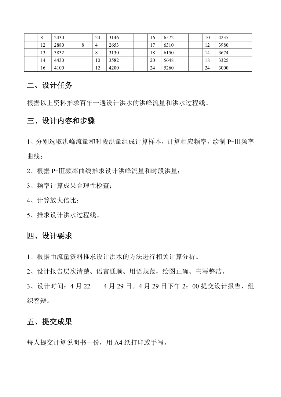 水文学课程设计蓄水工程.doc_第2页