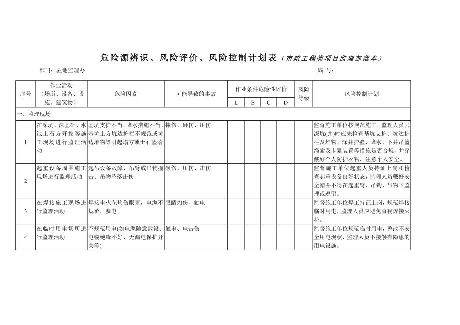 某监理公司危险源环境因素辨识评价重要环境因素清单doc..doc_第2页