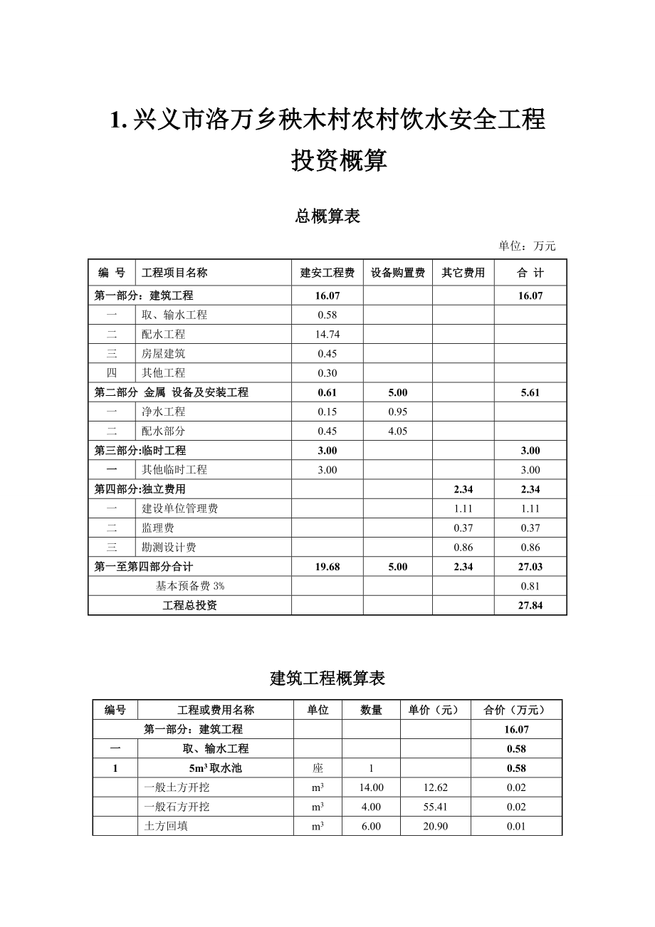 农村饮水安全工程实施方案概算书.doc_第2页