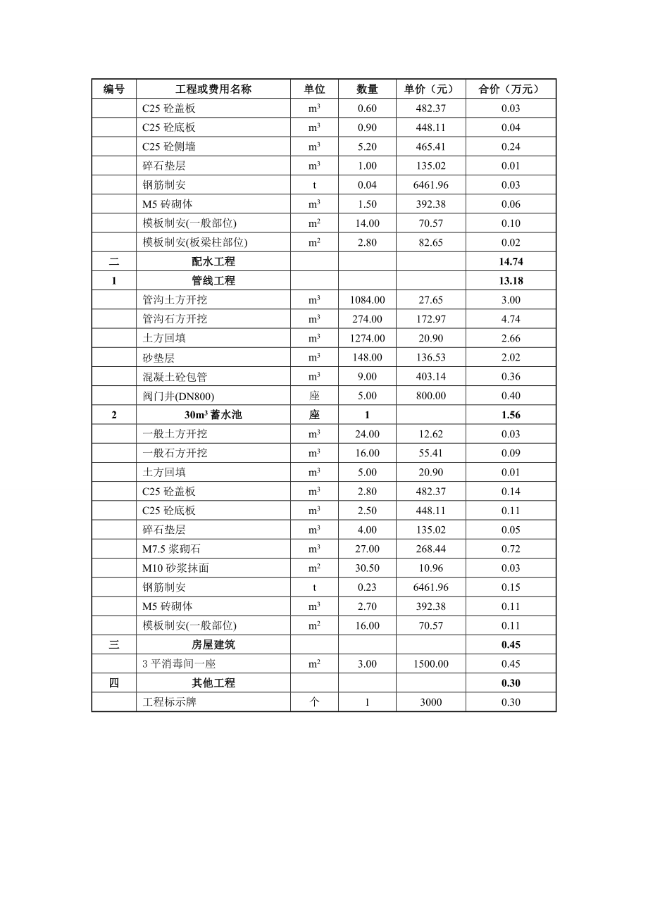 农村饮水安全工程实施方案概算书.doc_第3页