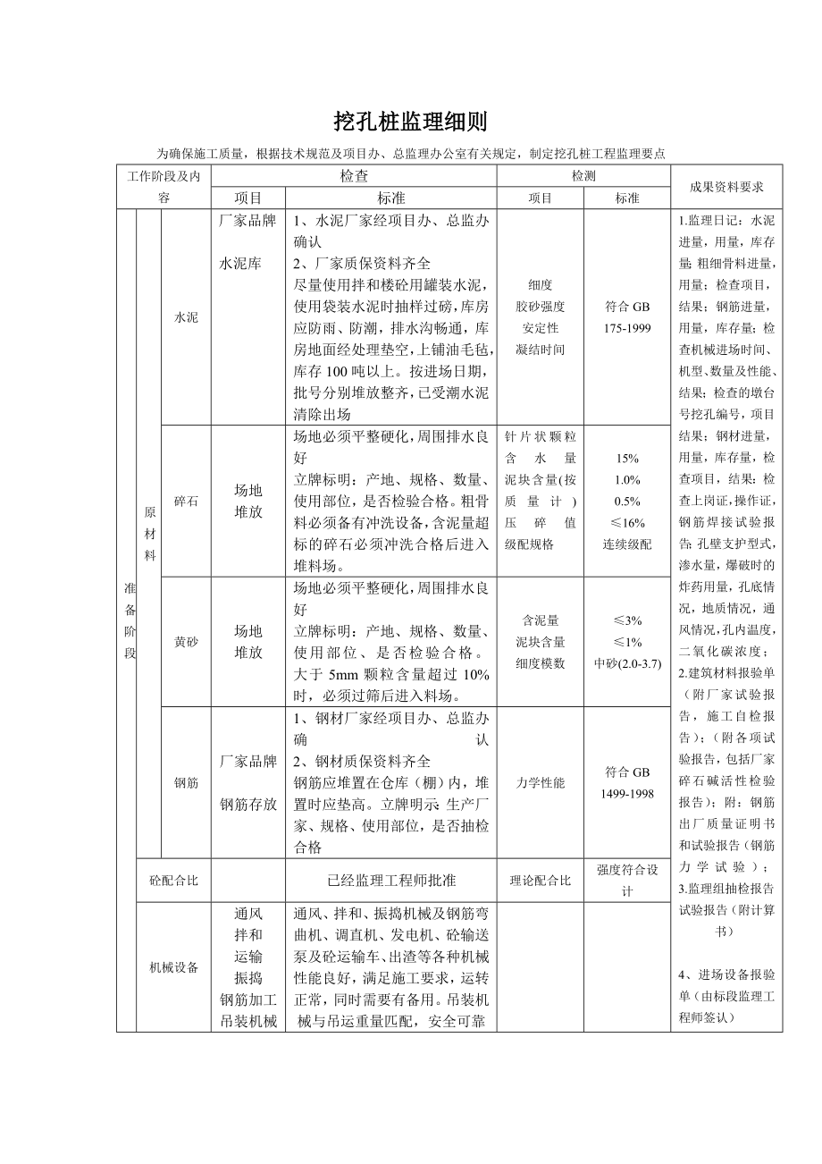 高速公路路基工程建设项目挖孔桩监理细则.doc_第2页