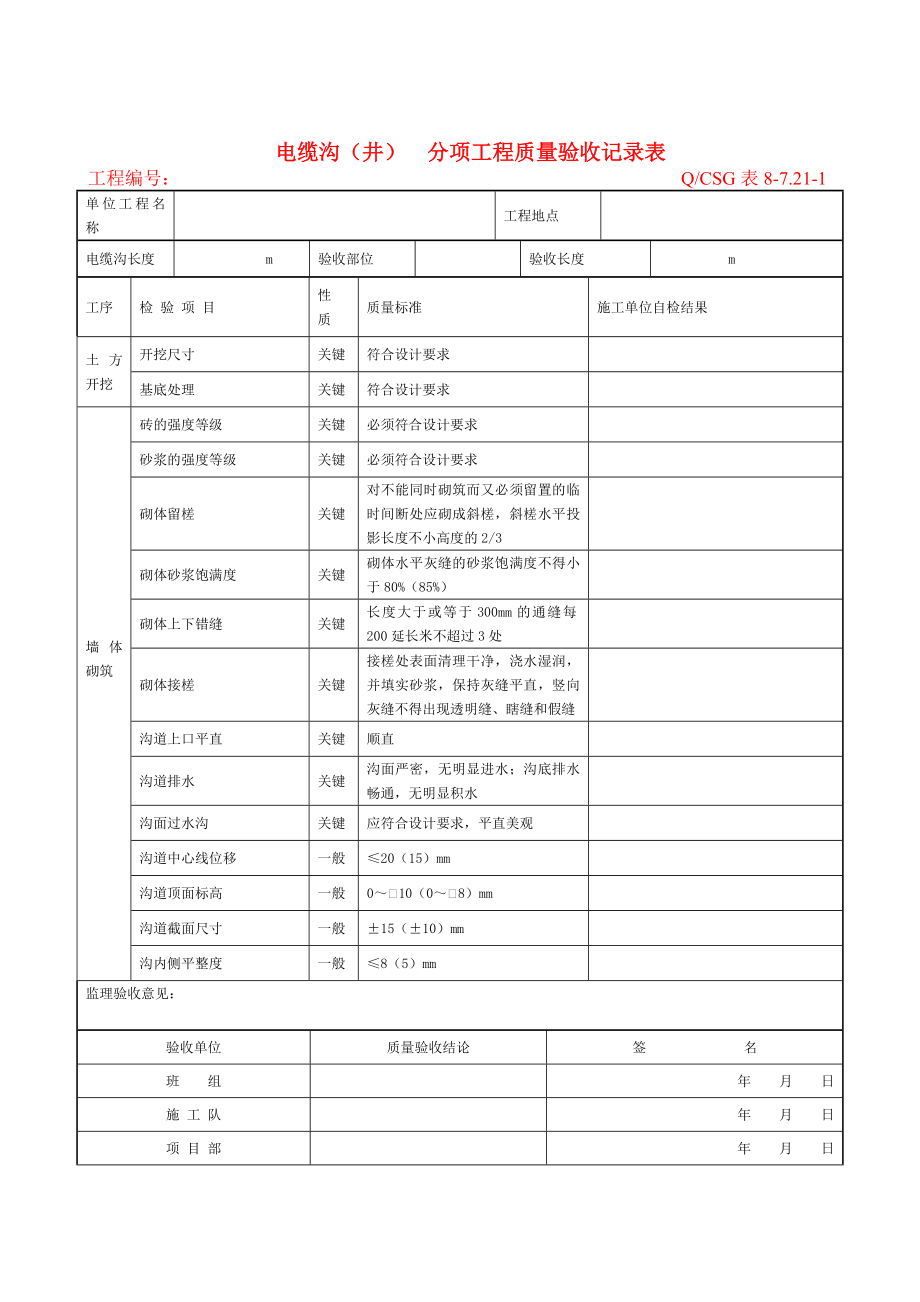 电缆沟(井)分项工程质量验收记录表.doc_第1页