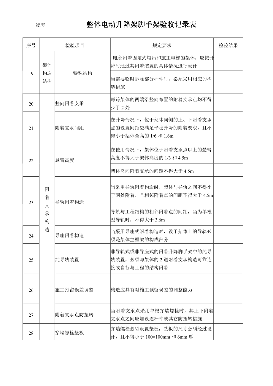 整体电动升降脚手架验收记录表.doc_第2页