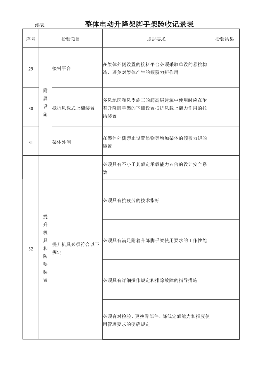 整体电动升降脚手架验收记录表.doc_第3页