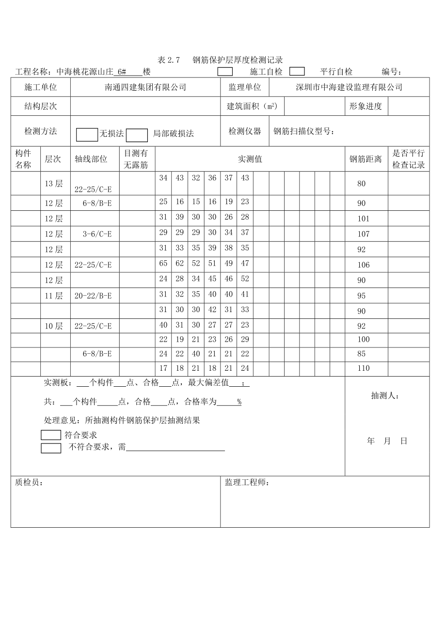 钢筋保护层厚度检测记录.doc_第2页