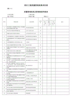 项目工程质量管理效果评价表.doc